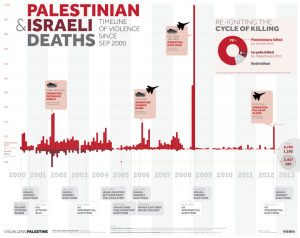 Timeline from September 2000 to January 2013 including casualties of Palestinians compared to Isrealis including causes. 